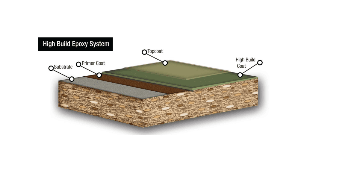 High Build Pigmented Epoxy Flooring System Picture